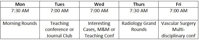 Table of conferences