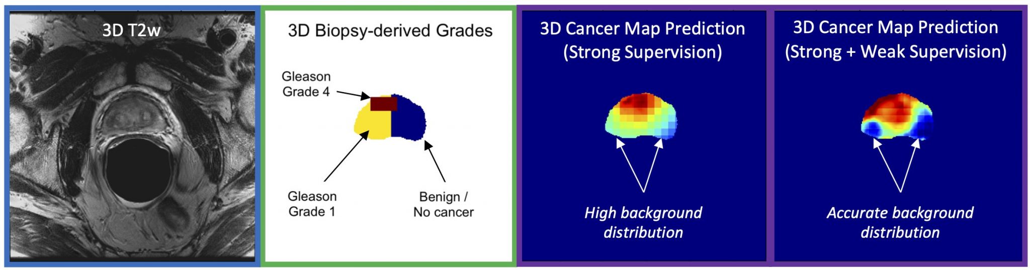 Model inference results graphic