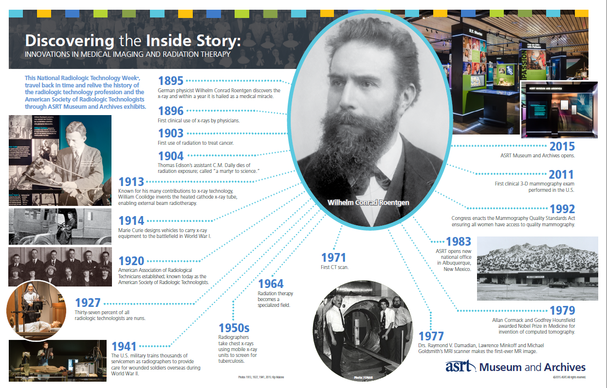 Chart displaying history and innovations for medical imaging and radiation therapy