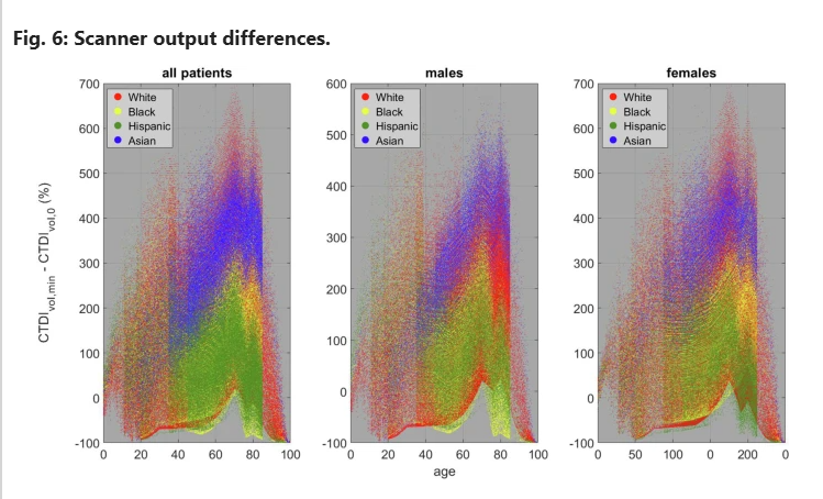 Scanner Output Differences chart graph