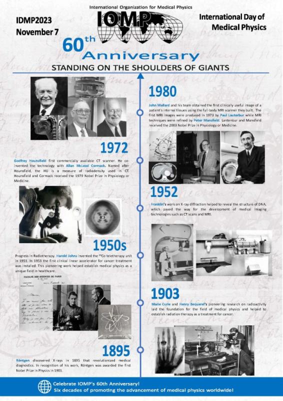 Poster for AAPM and IDMP