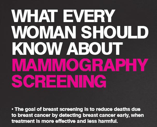 Text that says "What every woman should know about mammography screening"