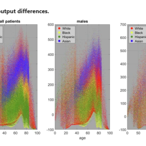 Scanner Output Differences chart graph